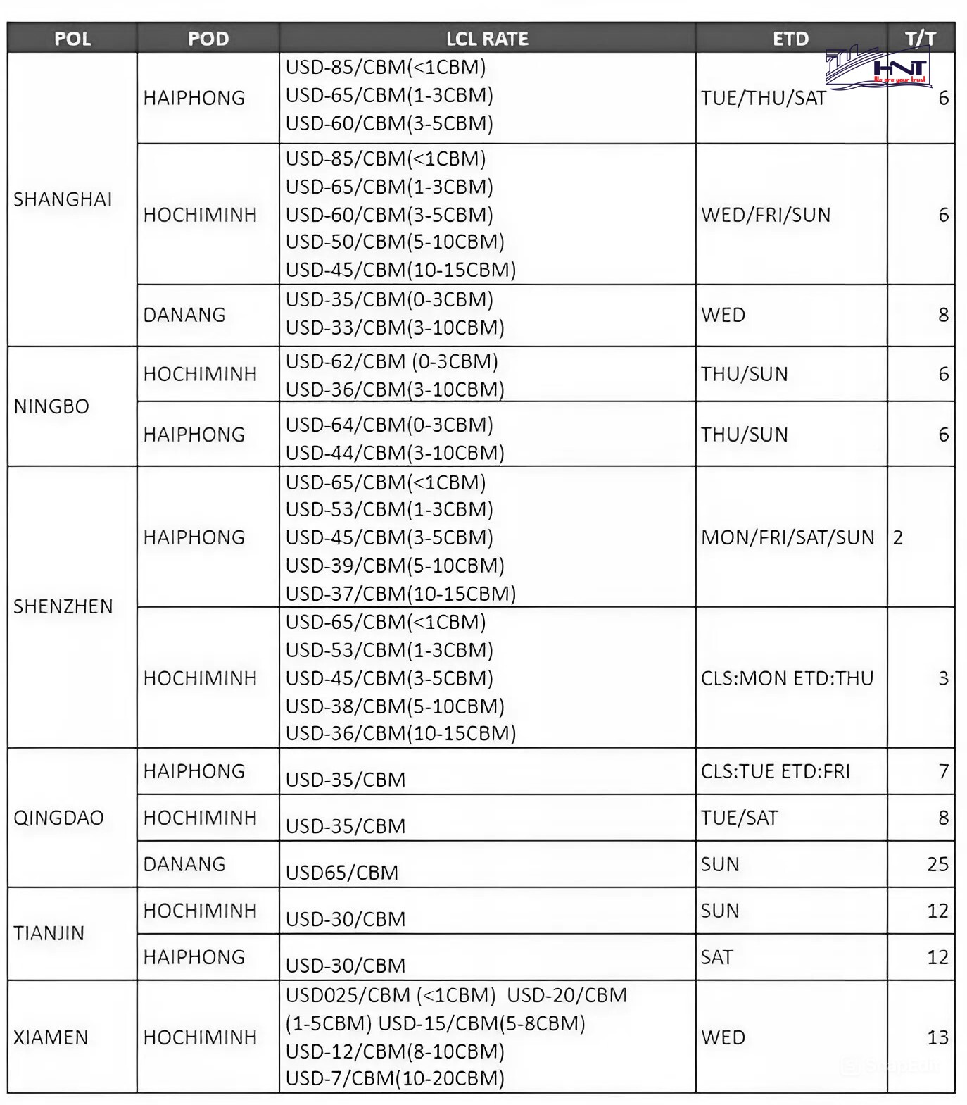 Freight rates ocean freight lcl sea FREIGHT from China to Vietnam